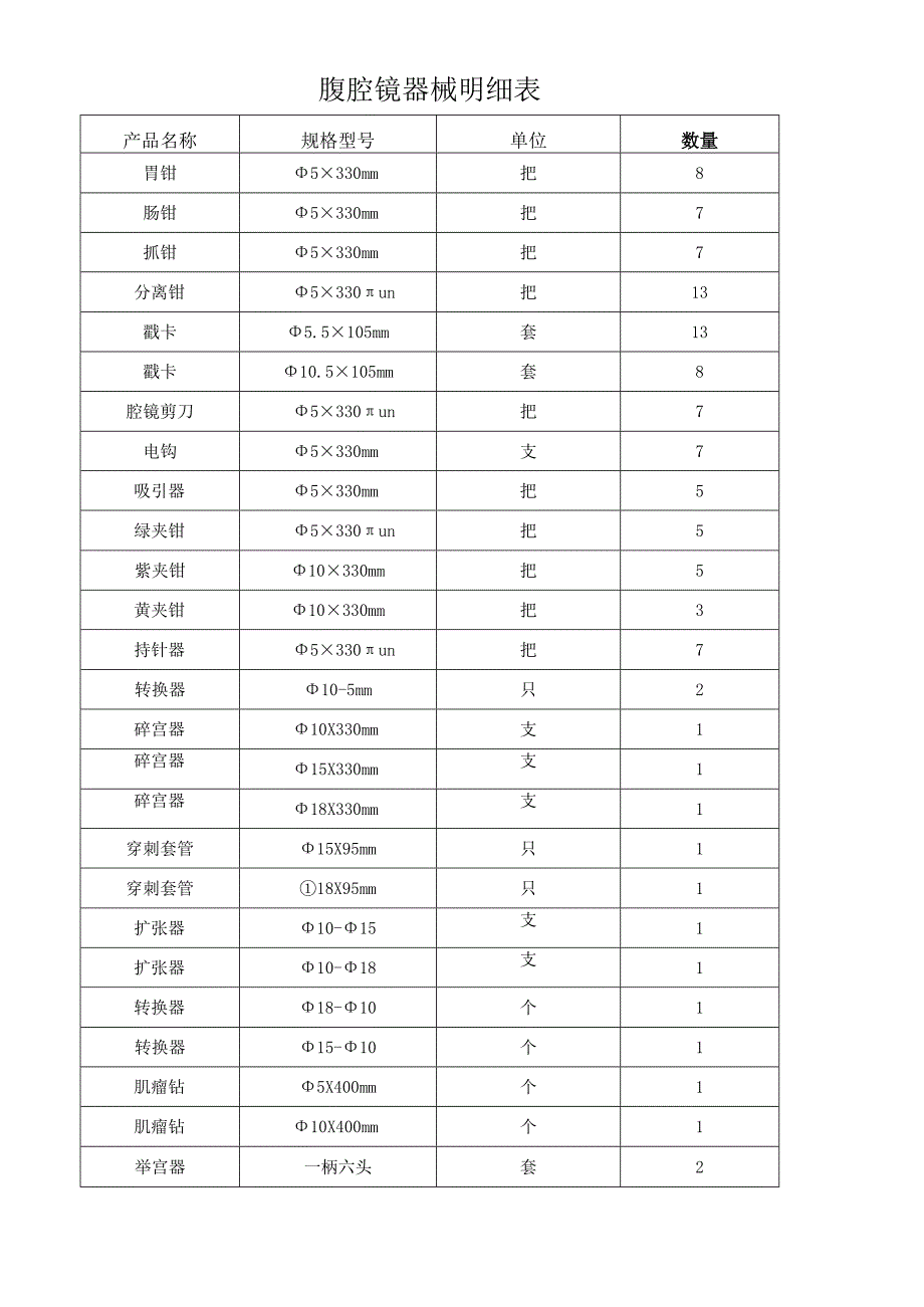 腹腔镜器械明细表.docx_第1页