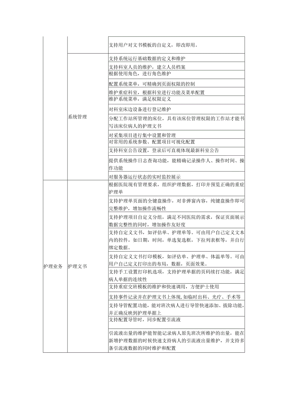 重症护理信息系统软件功能参数要求.docx_第2页