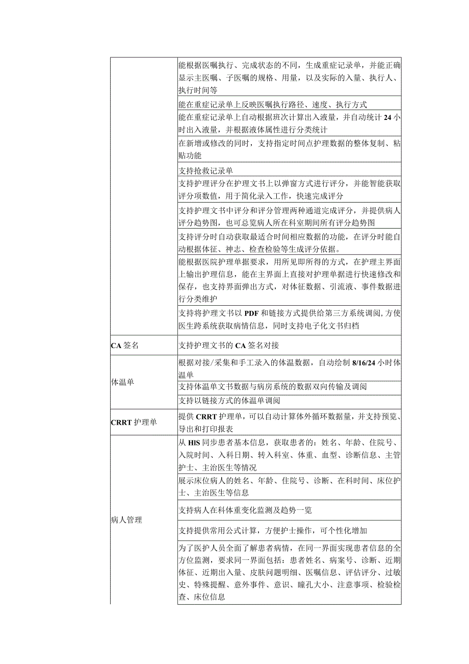 重症护理信息系统软件功能参数要求.docx_第3页