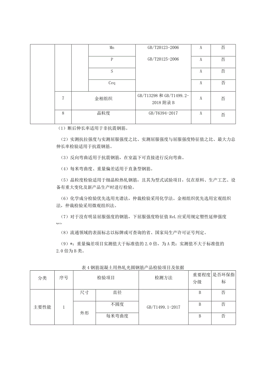 2023年建筑用钢筋产品质量监督抽查实施细则.docx_第3页