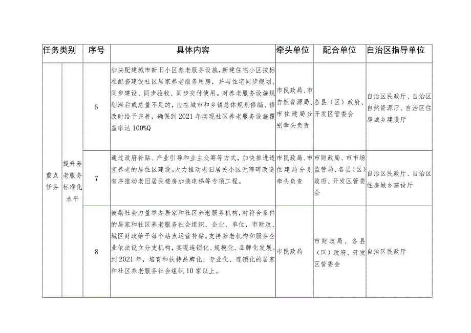 重点任务分工表.docx_第3页