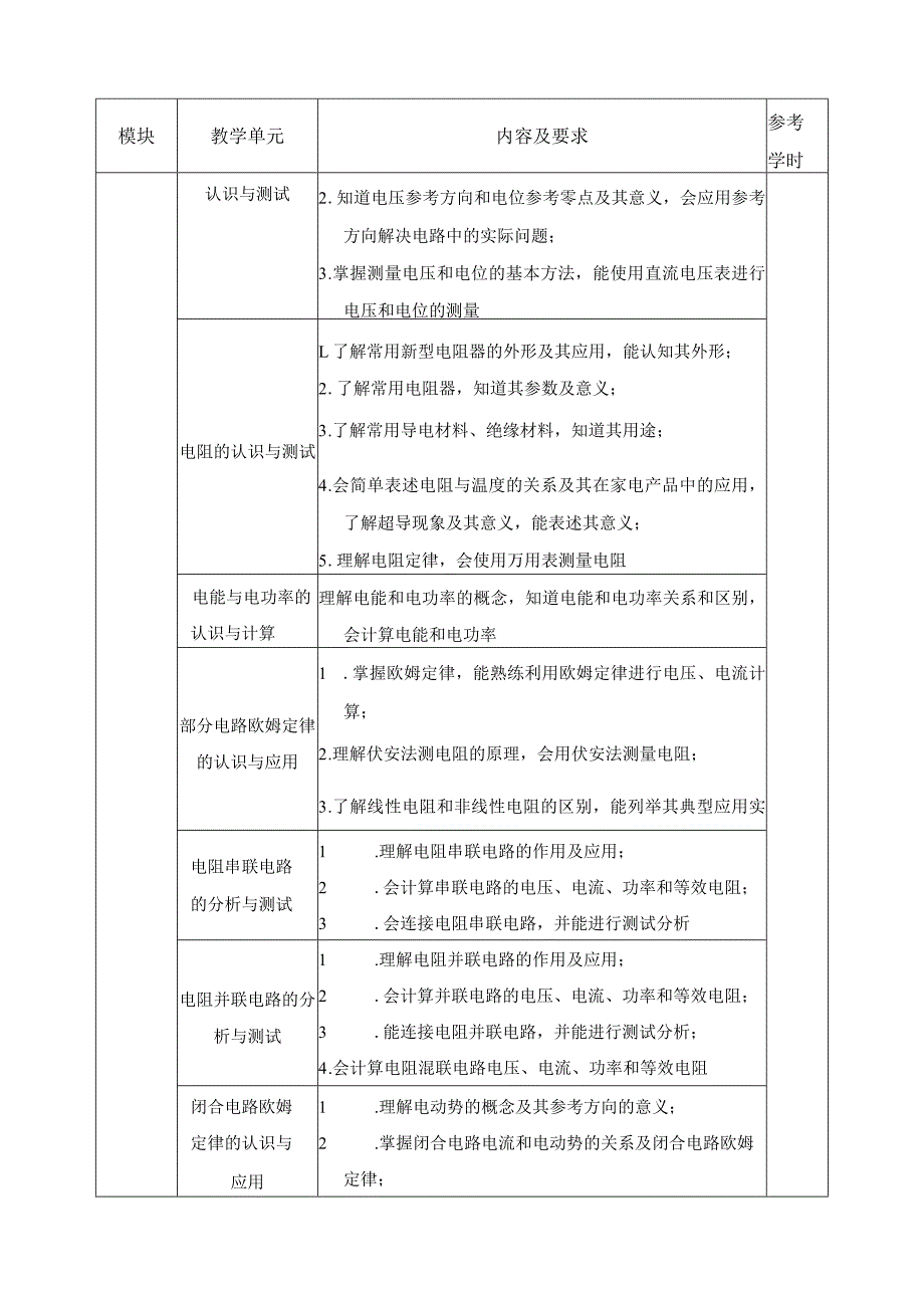 《电工技术基础与技能》课程标准.docx_第3页