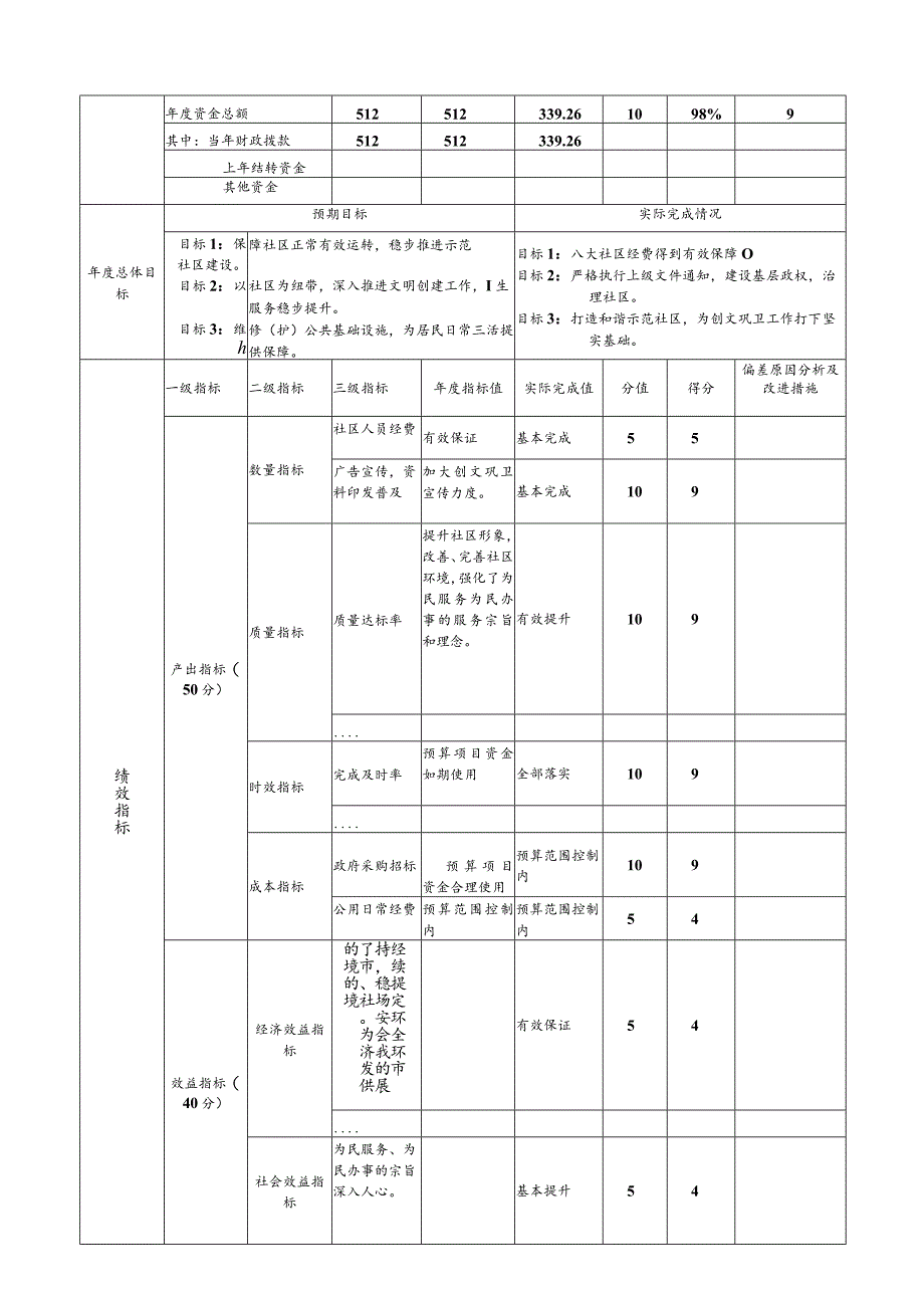 部门整体支出绩效自评表.docx_第3页