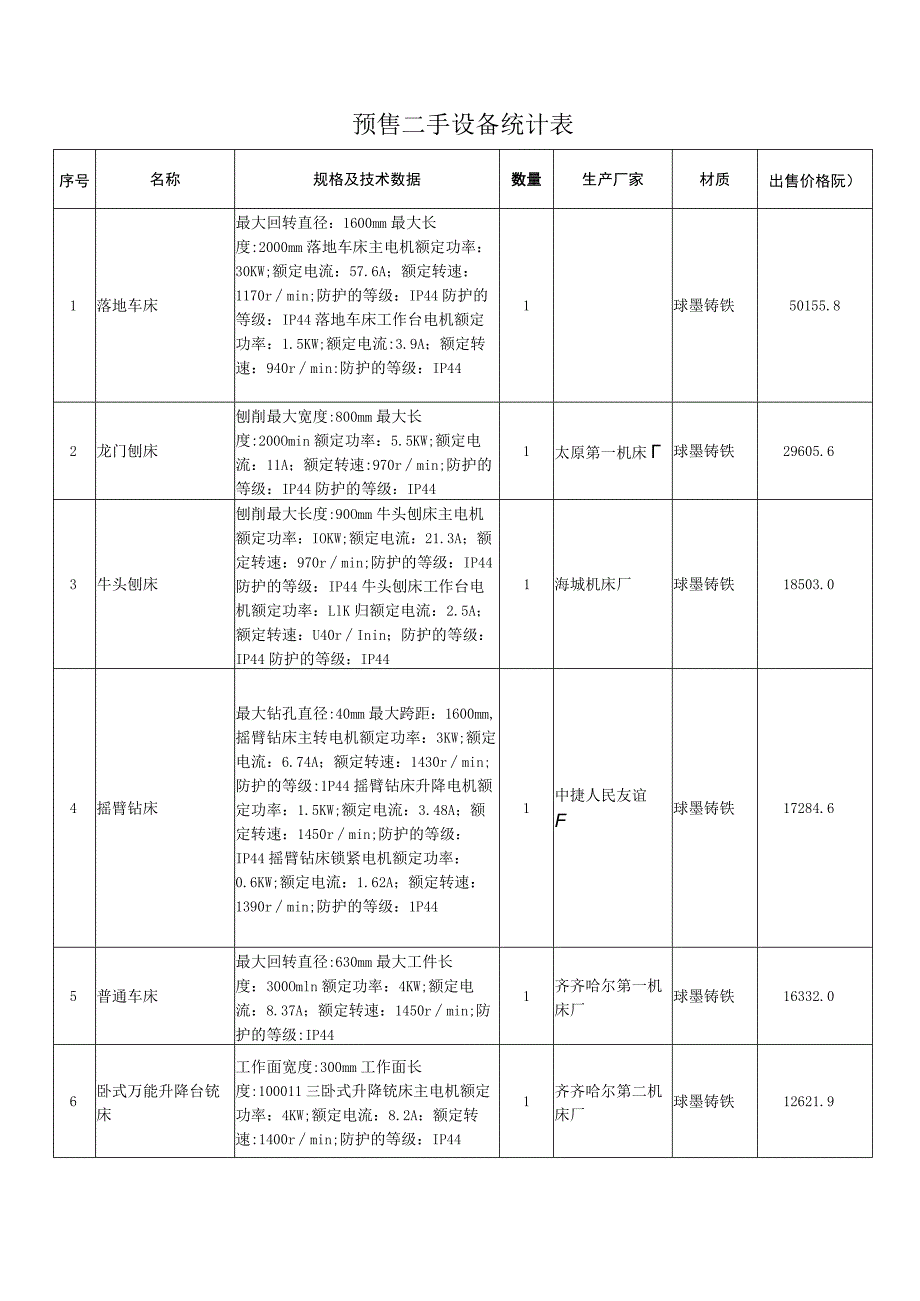 预售二手设备统计表.docx_第1页