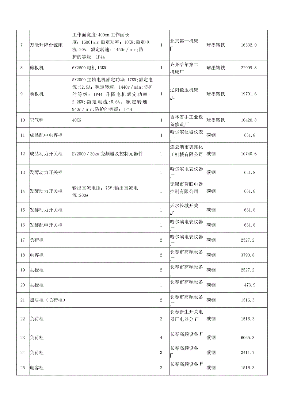 预售二手设备统计表.docx_第2页