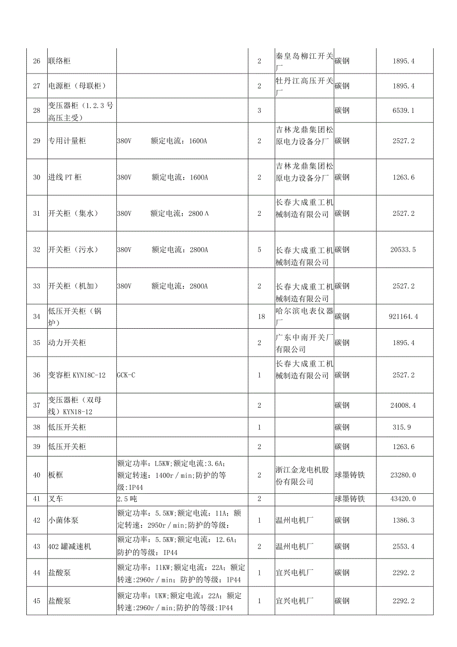 预售二手设备统计表.docx_第3页