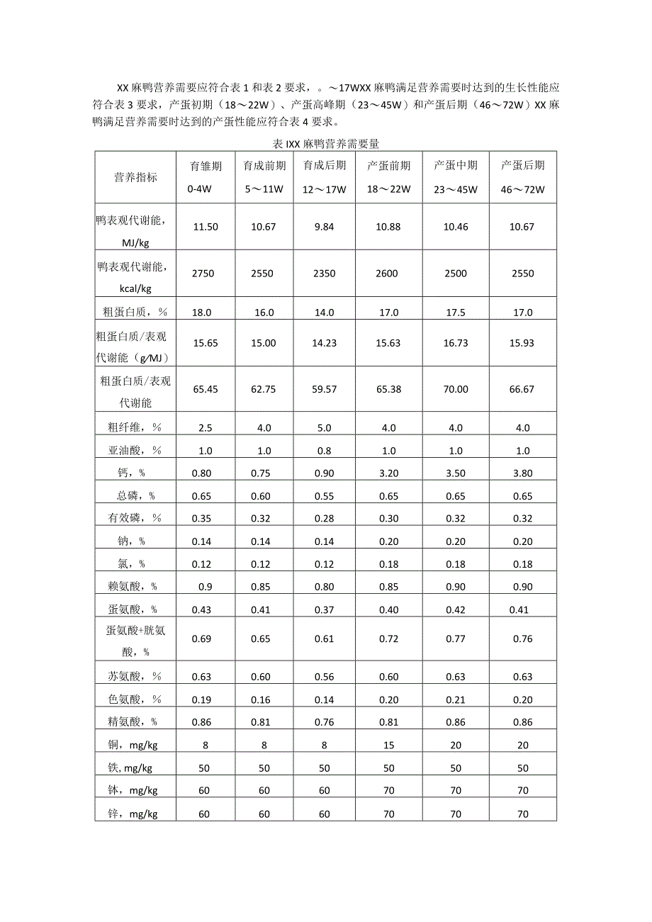 麻鸭营养需要.docx_第2页