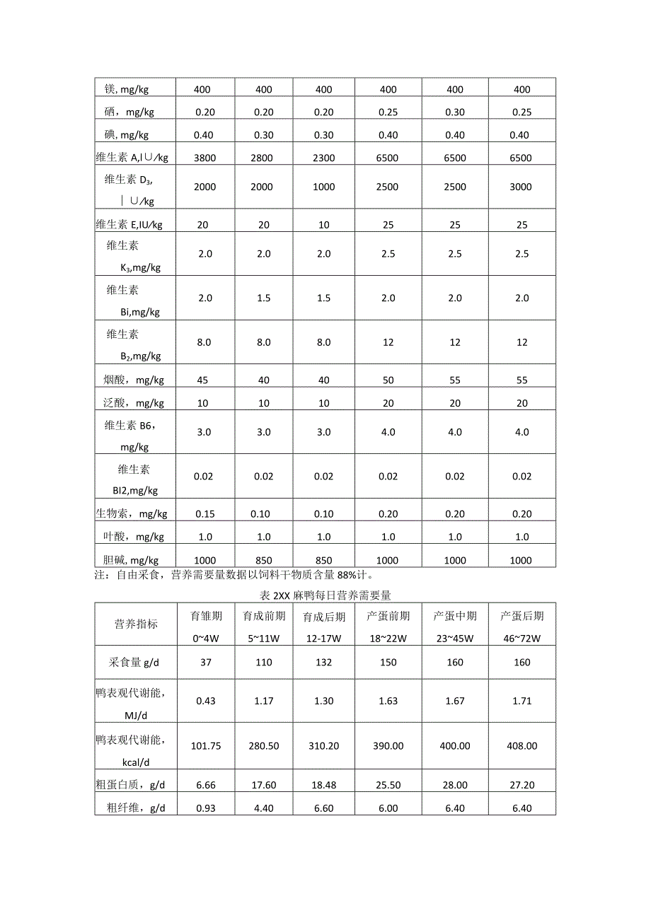 麻鸭营养需要.docx_第3页