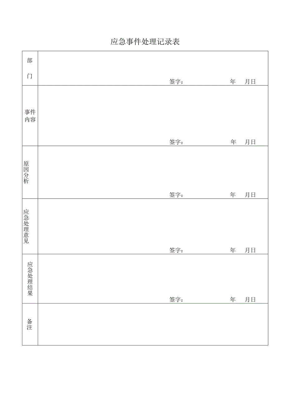 应急事件处理记录表.docx_第1页