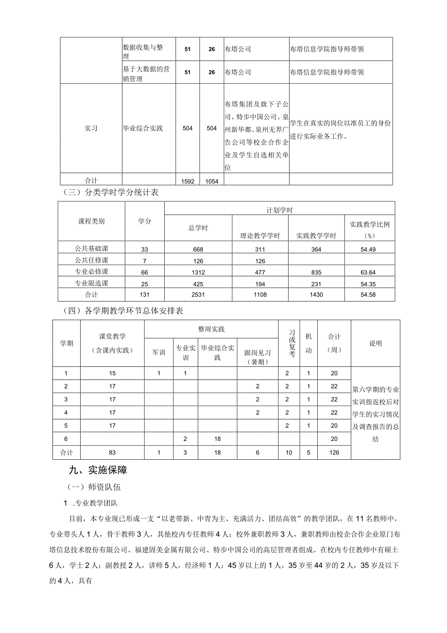 市场营销专业人才培养方案(高职)(面向退役军人).docx_第3页