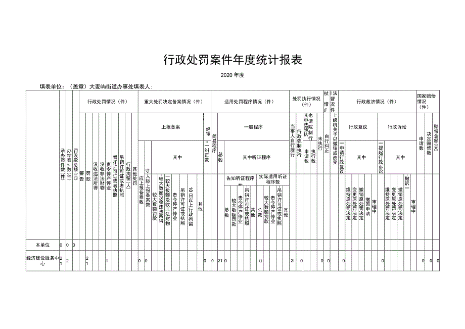 行政许可年度统计报表.docx_第2页