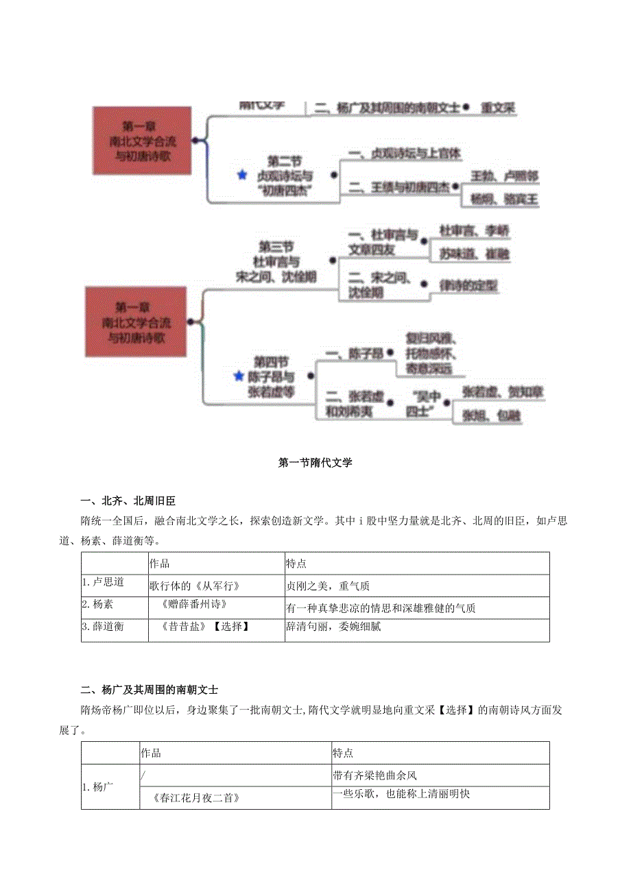 第四编隋唐五代文学——第一章南北文学合流与初唐诗歌.docx_第2页