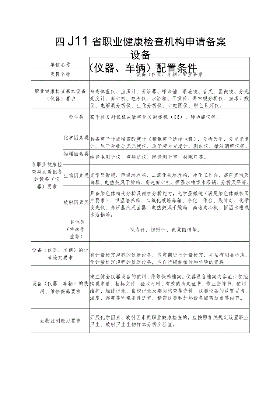 四川省职业健康检查机构申请备案设备仪器车辆配置条件.docx_第1页