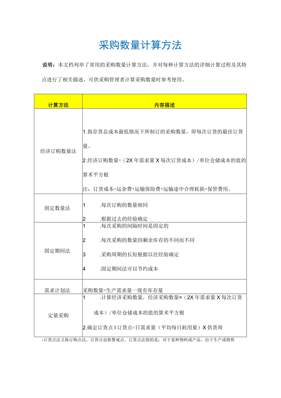 采购数量计算方法.docx_第1页