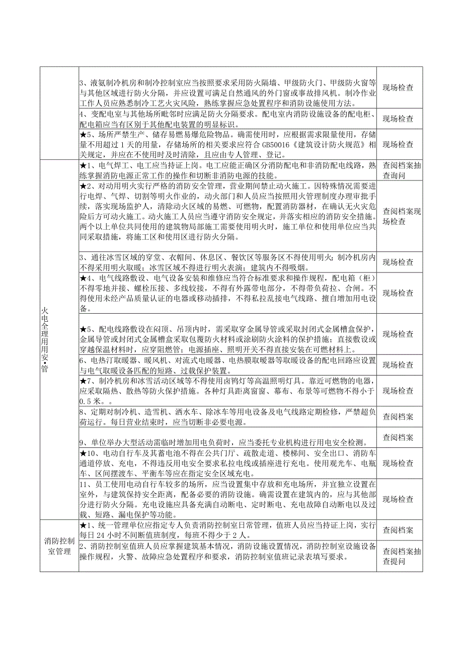 室内冰雪场所（重点场所消防安全风险自查检查指南）.docx_第3页