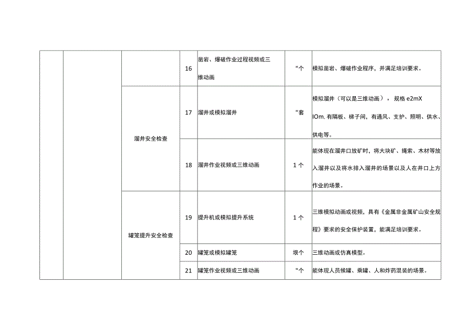 特种作业人员实际操作训练设备设施配备标准（金属非金属矿山安全检查作业）.docx_第3页