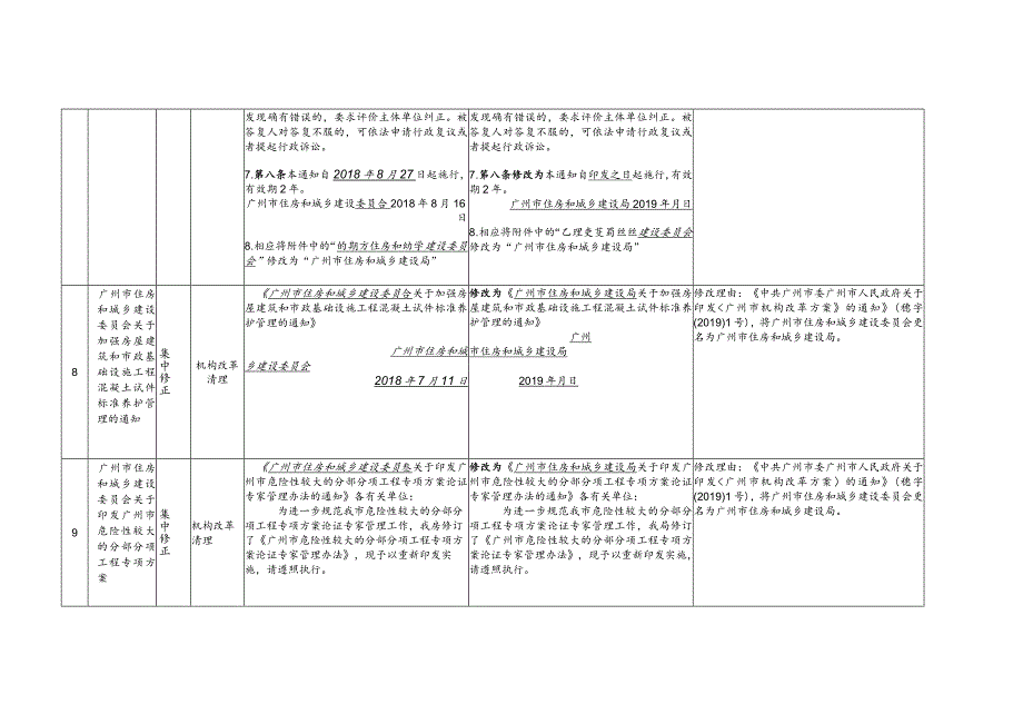 部门规范性文件清理建议汇总表.docx_第2页