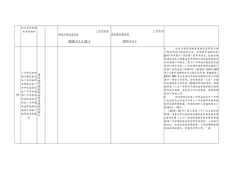 部门规范性文件清理建议汇总表.docx_第3页