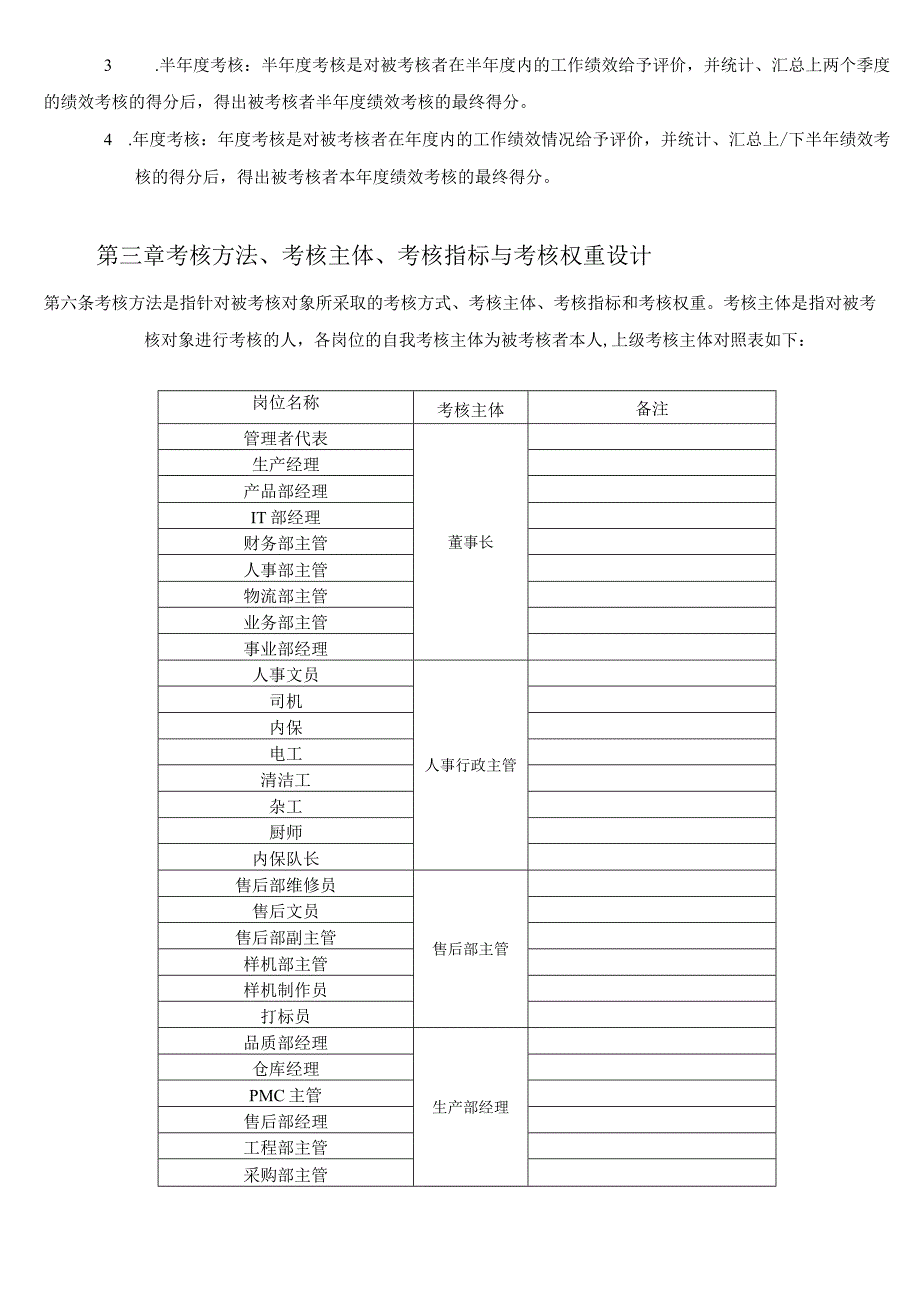 公司绩效考核程序公司绩效考核方法及各类人员考核指标.docx_第2页