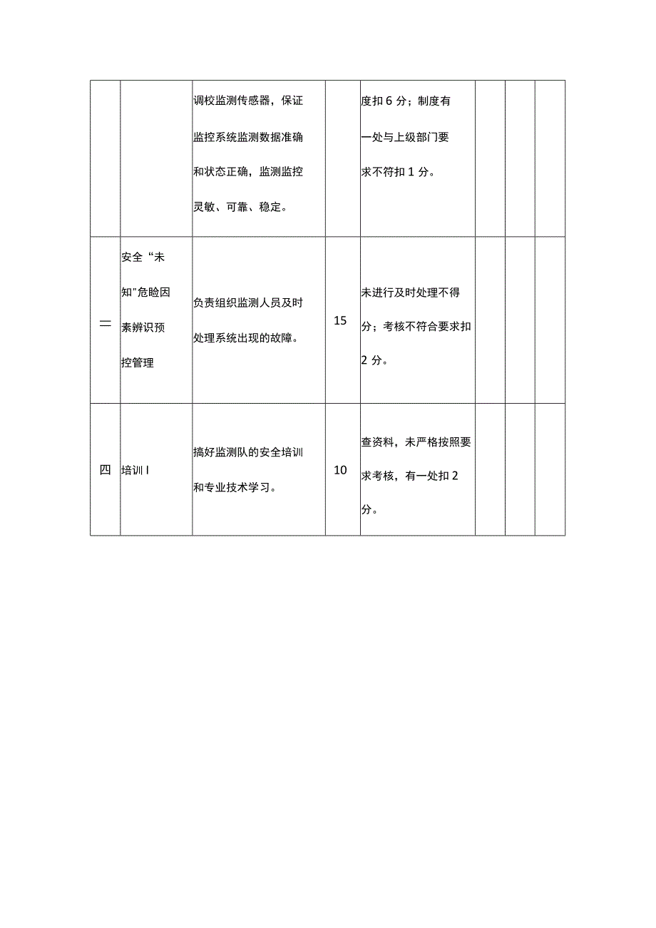 通风区监测队队长安全生产责任清单.docx_第2页