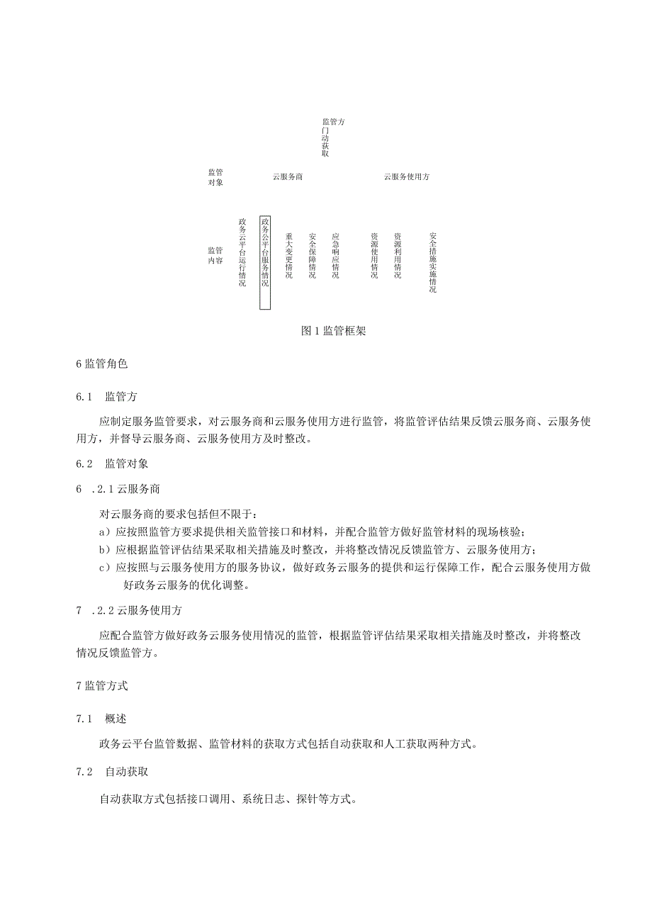 政务云平台监管基本要求.docx_第2页