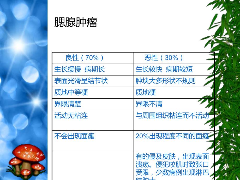 腮腺浅叶摘除面神经解剖术.ppt_第2页