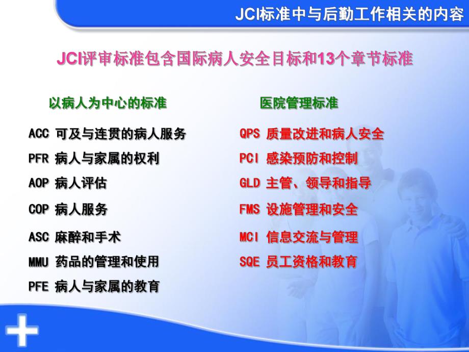 JCI对医院后勤管理的要求.ppt_第3页