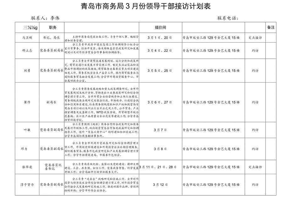 青岛市商务局3月份领导干部接访计划表.docx_第1页