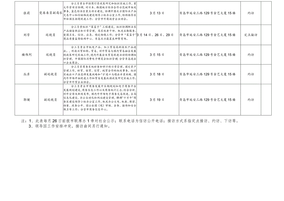 青岛市商务局3月份领导干部接访计划表.docx_第2页