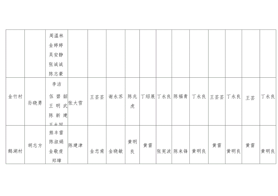 社区、村工作站防汛防台工作组分工表.docx_第2页