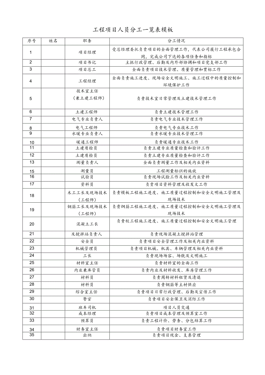 工程项目人员分工一览表模板.docx_第1页