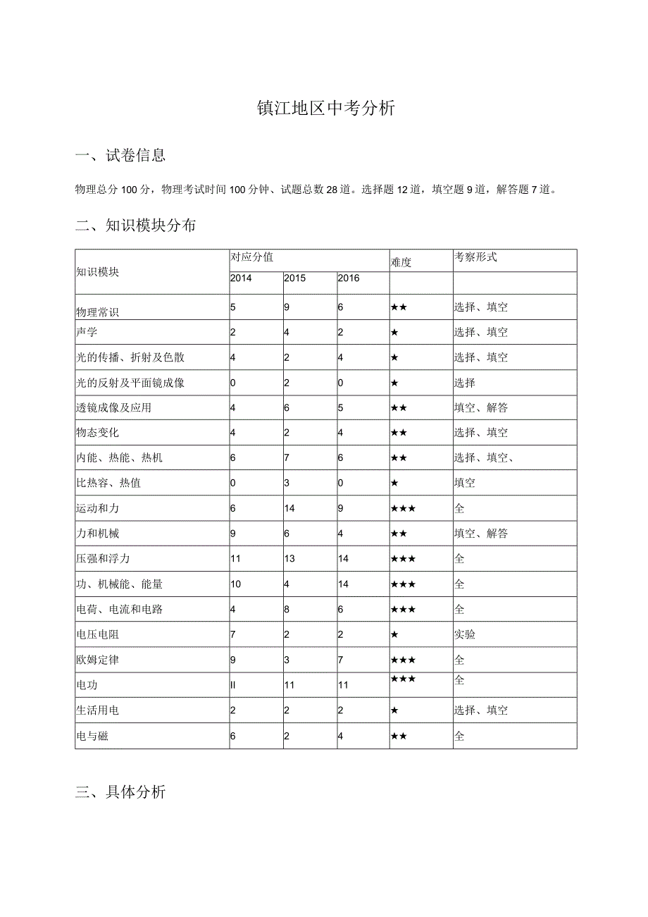 镇江+扬州+泰州+淮安——张武西.docx_第1页