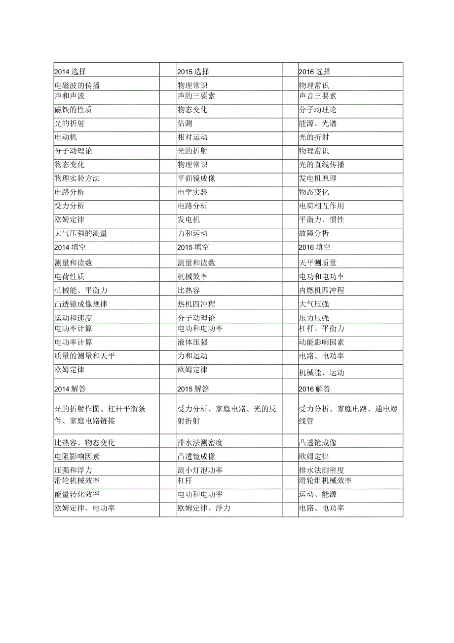 镇江+扬州+泰州+淮安——张武西.docx_第2页