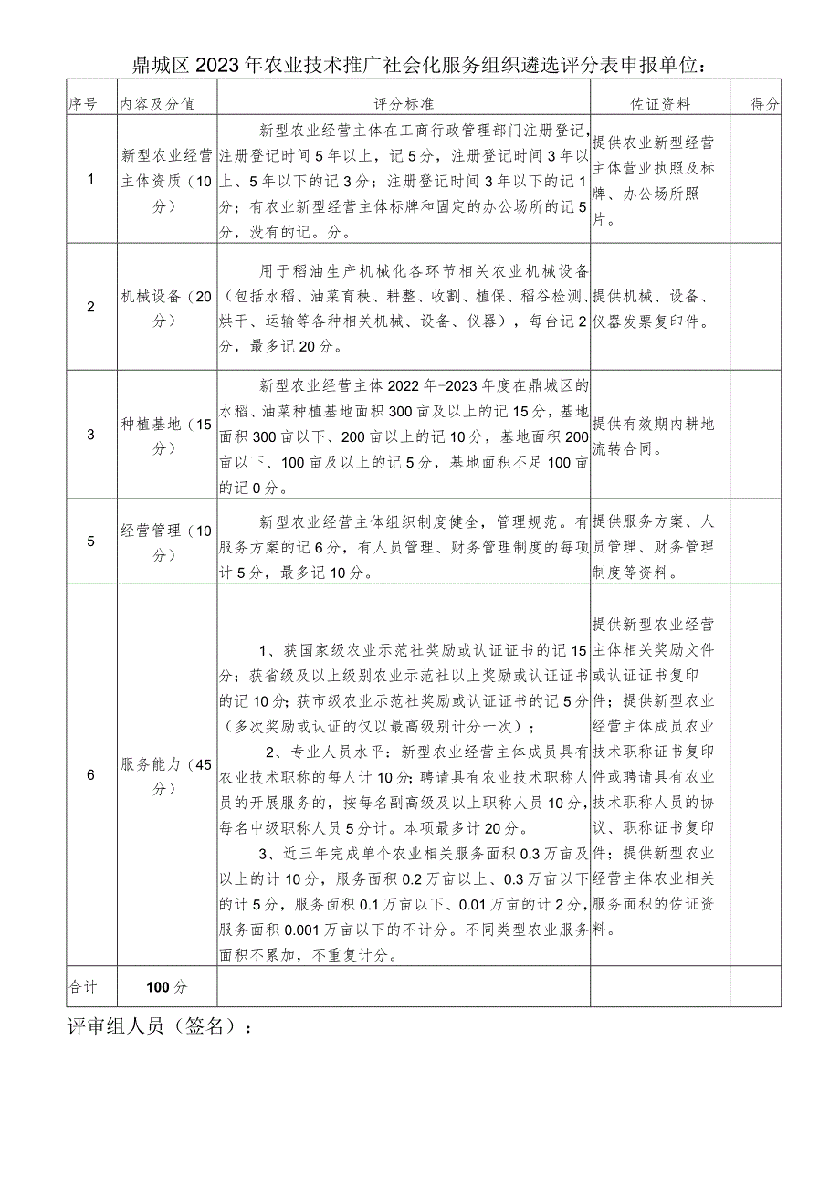 鼎城区2023年农业技术推广社会化服务组织遴选评分表申报单位.docx_第1页