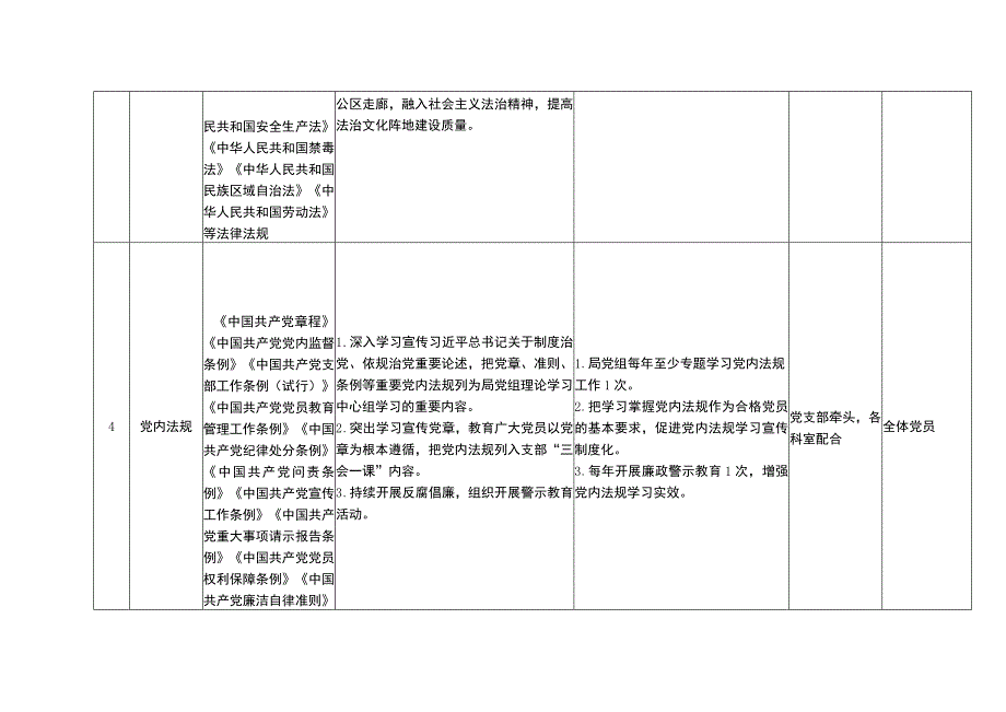 石嘴山市地震局普法责任制“四个清单”分解表.docx_第3页