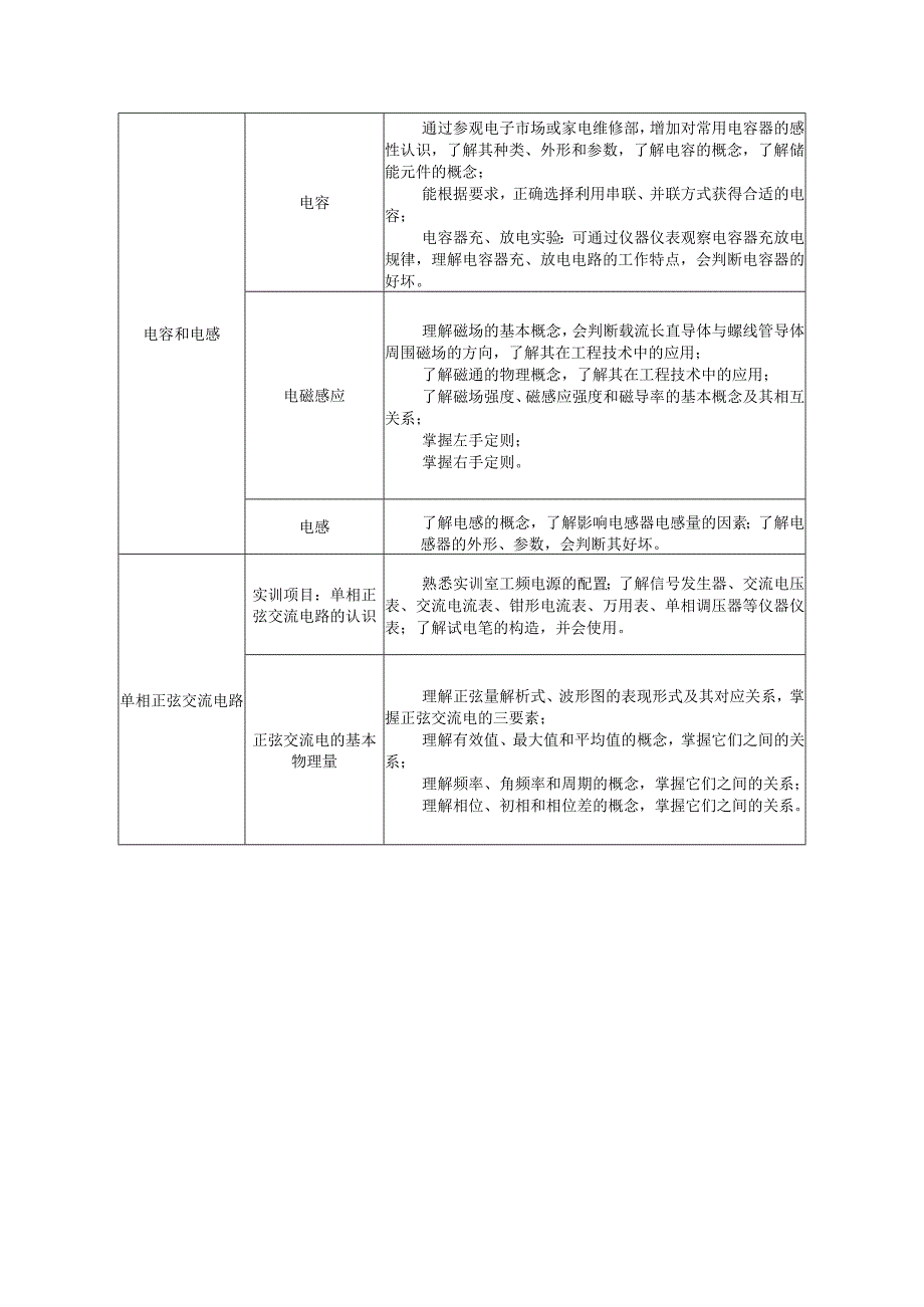 电工培训计划及大纲(初、中级).docx_第3页