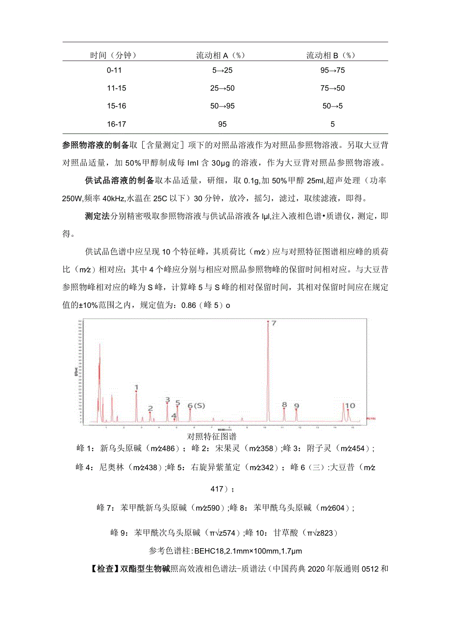 辽宁省中药配方颗粒标准-80淡附片配方颗粒.docx_第2页