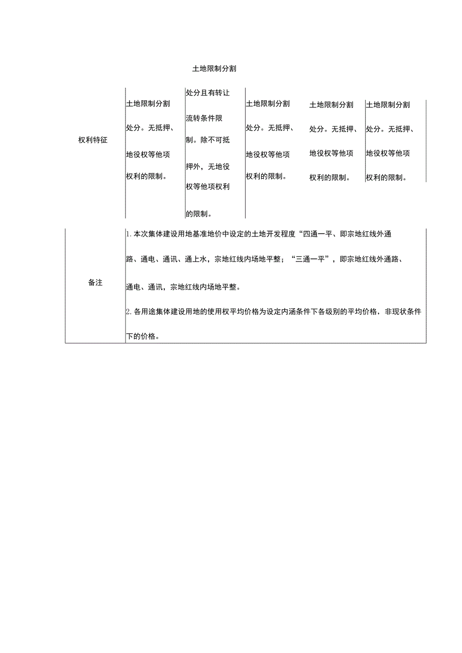 齐齐哈尔市集体建设用地基准地价内涵表.docx_第2页