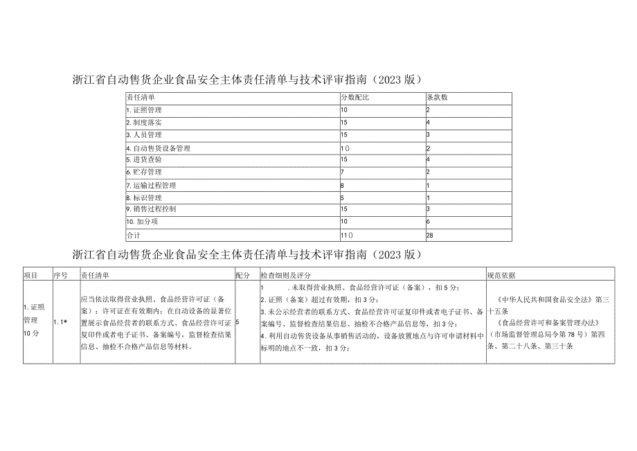 浙江省自动售货企业食品安全主体责任清单与技术评审指南（2023版）.docx_第1页