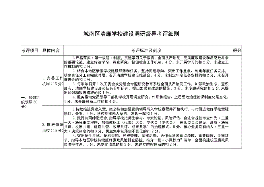 城南区清廉学校建设调研督导考评细则.docx_第1页