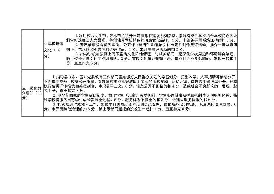 城南区清廉学校建设调研督导考评细则.docx_第3页