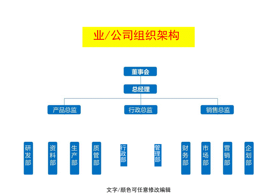 公司组织架构图.docx_第1页