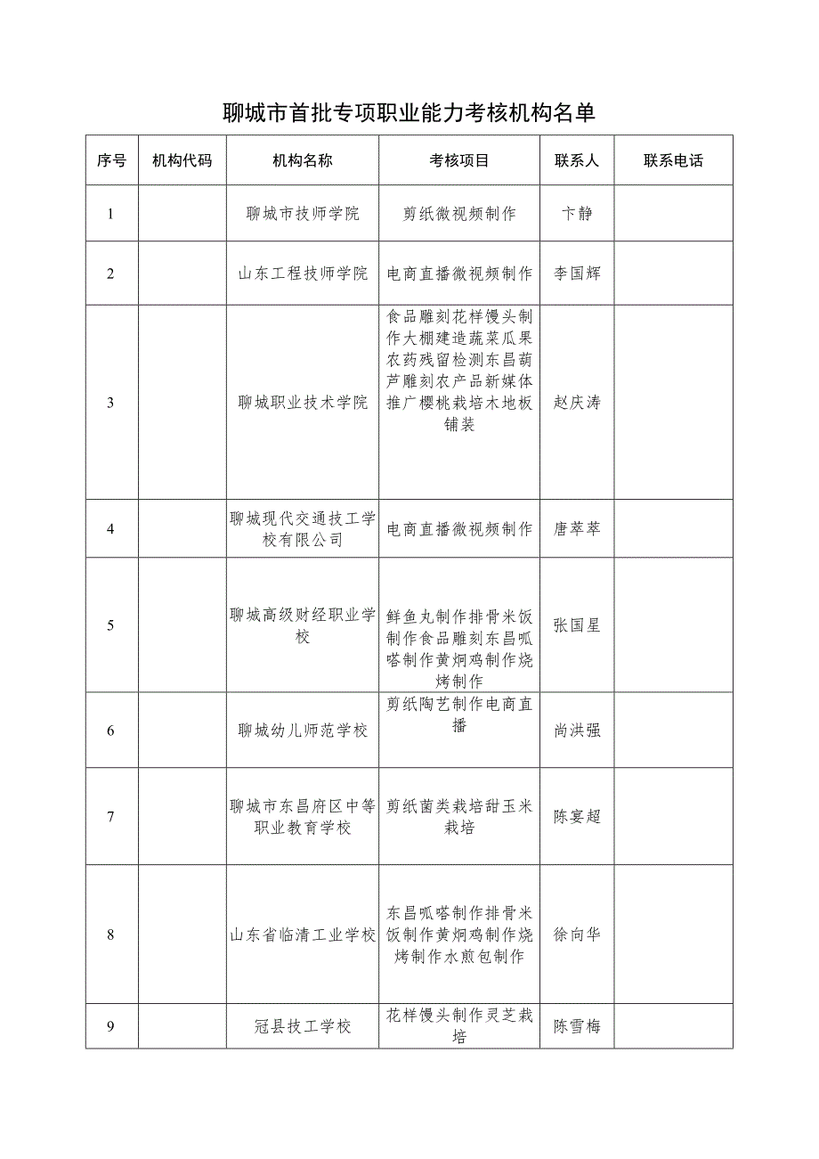 聊城市专项职业能力考核备案表.docx_第2页