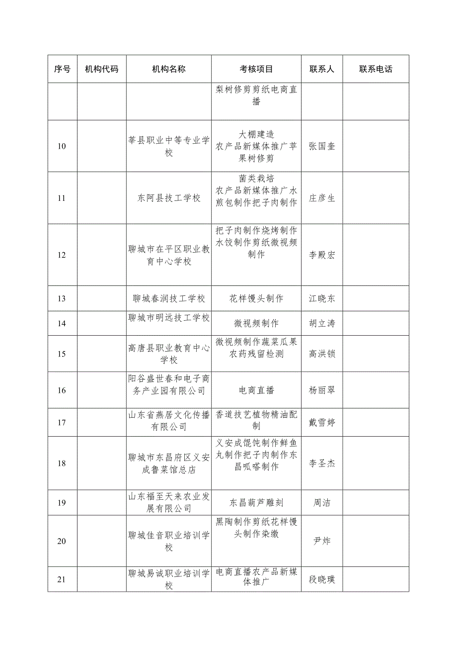 聊城市专项职业能力考核备案表.docx_第3页