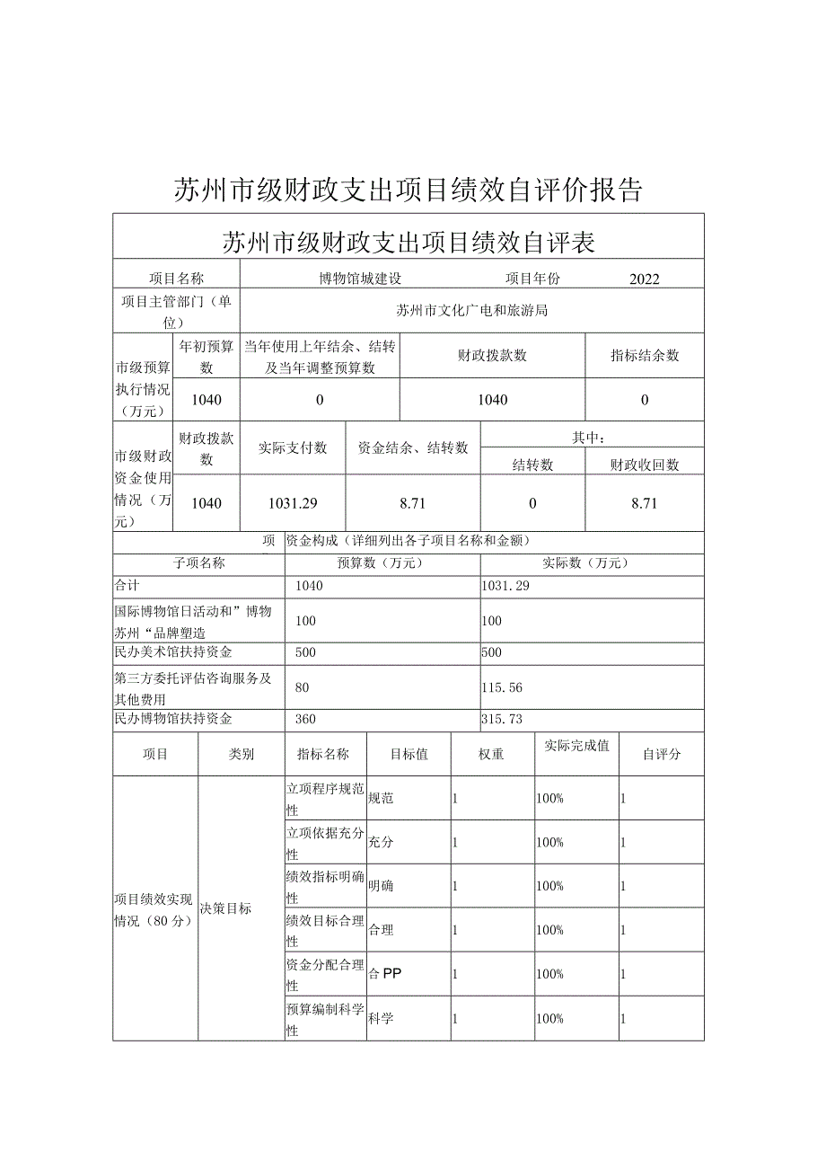 苏州市级财政支出项目绩效自评价报告.docx_第1页