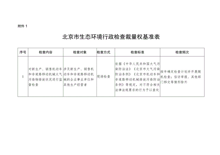 北京市生态环境行政检查、行政强制裁量权基准、基准表.docx_第3页