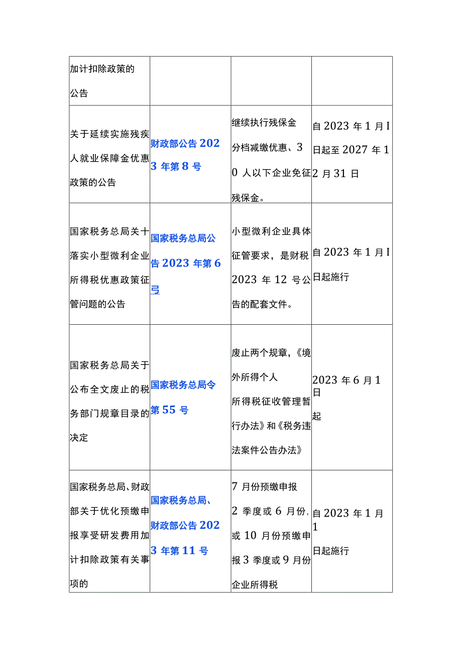 2023年税收优惠政策.docx_第2页