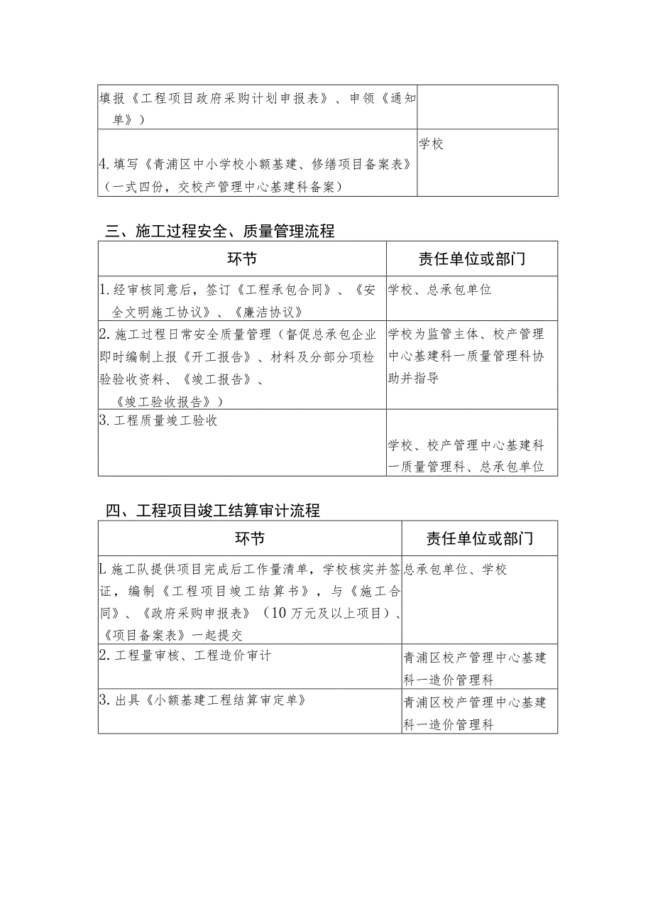 青浦区教育系统公办学校单位20万以下工程建设项目廉政风险防控手册.docx_第3页