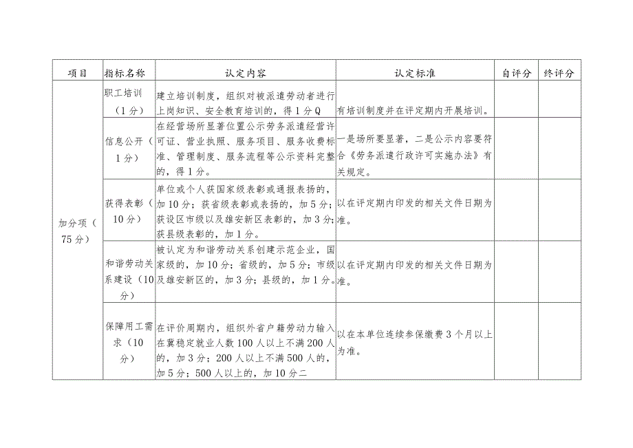 河北省劳务派遣单位信用等级评价标准.docx_第3页