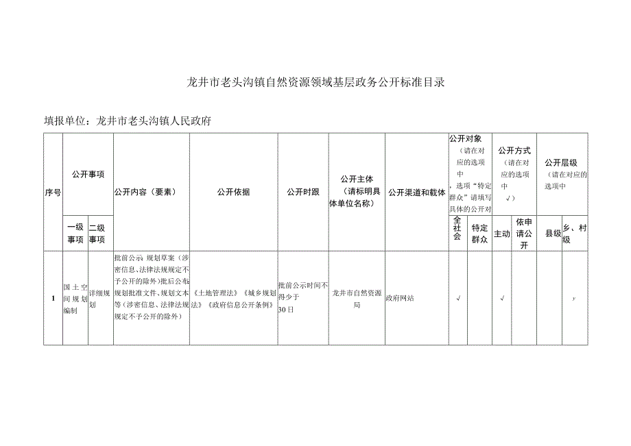 龙井市老头沟镇自然资源领域基层政务公开标准目录.docx_第1页